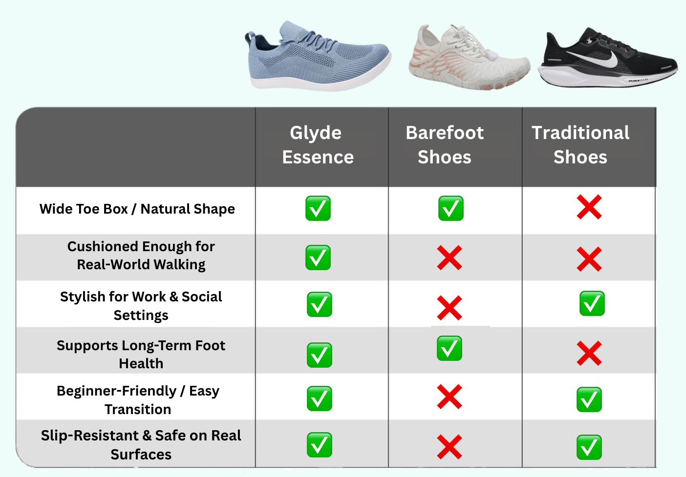 Glyde Essence - Strength & Comfort Hybrid Shoes - (SECRET OFFER - BUY 1 GET 1 FREE DEAL)