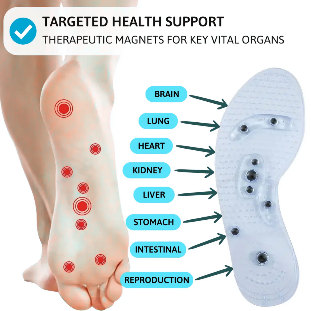 Magnetic Acupressure Insoles – Instantly Soothe Foot Pain with Every Step