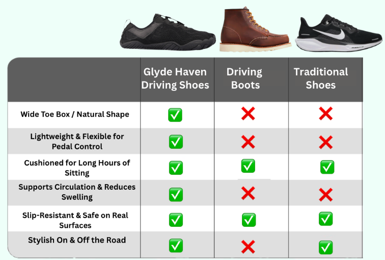 Glyde Haven - All Day Comfort & Grip Barefoot Driving Shoes  (SECRET OFFER - BUY 1 GET 1 FREE DEAL)